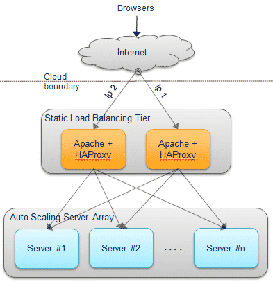 Net Utility Firewall Protection: A Complete Guide